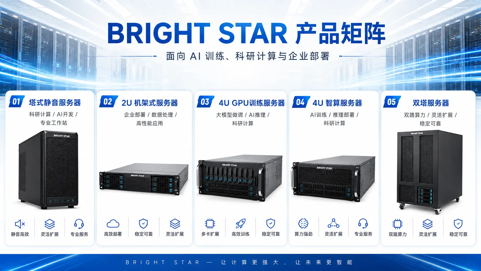 BRIGHT STAR 核心产品 3